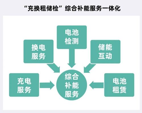循環(huán)型能源體系強(qiáng)勢(shì)出圈，主機(jī)廠借信息系統(tǒng)集成服務(wù)王者歸來